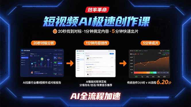 （15684期）短视频AI极速创作课：20秒找到对标，1分钟搞定内容创作，5分钟快速出片-客创社 - 专注互联网轻资产创业及网络项目资源整合与分享客创社-免费且强大的项目分享网站！