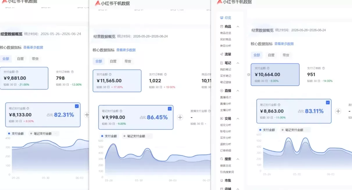 小红书虚拟矩阵5.0：AI原创虚拟品+4带1自动化AI发笔记+测款怼款双模式（可工作室放大