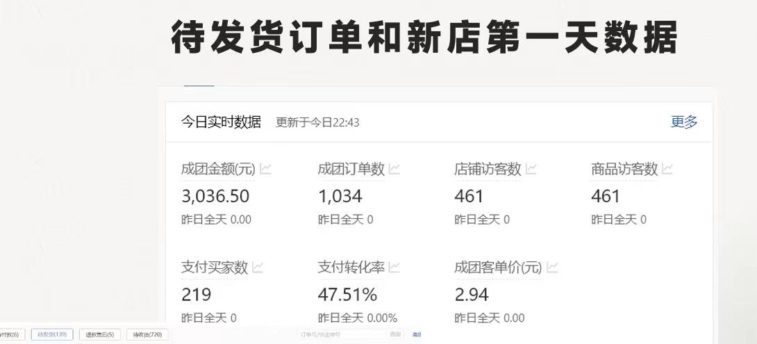 图片[1]客创社 - 专注互联网轻资产创业及网络项目资源整合与分享拼多多-合作开店日入4000+两天销量过百单，无学费、老运营教操作、小白…客创社 - 专注互联网轻资产创业及网络项目资源整合与分享客创社 - 专注互联网轻资产创业及网络项目资源整合与分享