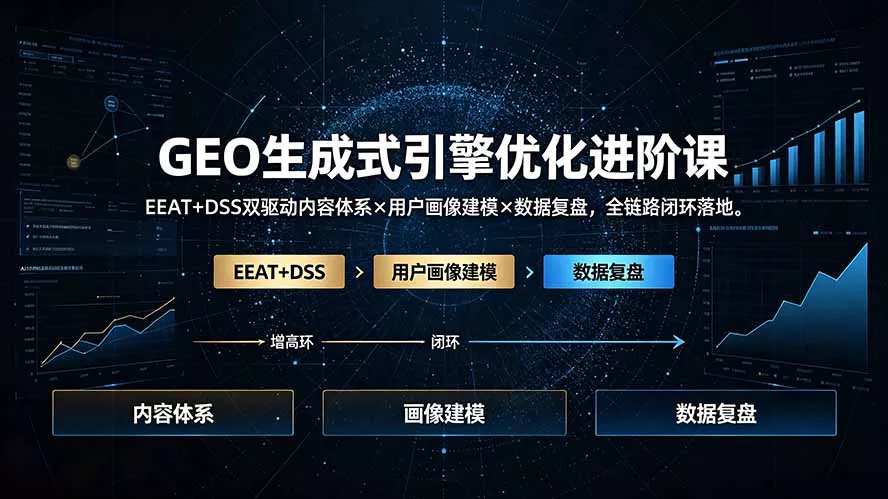 GEO生成式引擎优化进阶课：EEAT+DSS双驱动内容体系×用户画像建模×数据复盘，全链路闭环落地客创社区-专注互联网轻资产资源整合与分享客创社区-专注互联网轻资产资源整合与分享