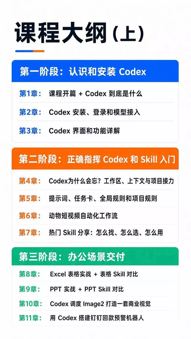 Codex AI实战应用营从工具到项目交付；五大阶段二十章内容案
