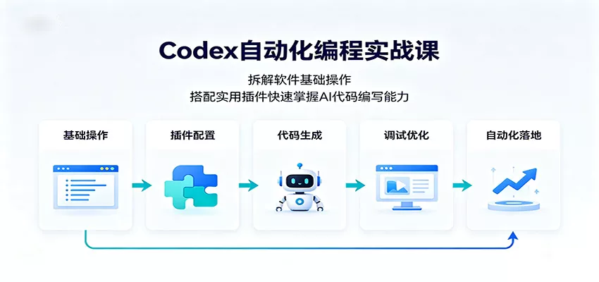 Codex自动化编程实战课：拆解软件基础操作，搭配实用插件快速掌握AI代码编写能力-鱼见海资源网-免费PHP网站源码模板,插件软件网创AI智能体资源分享平台！