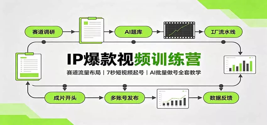 IP爆款视频训练营：赛道流量布局，7秒短视频起号，AI批量做号全套教学 《鱼见海科技》-鱼见海资源网-免费PHP网站源码模板,插件软件网创AI智能体资源分享平台！