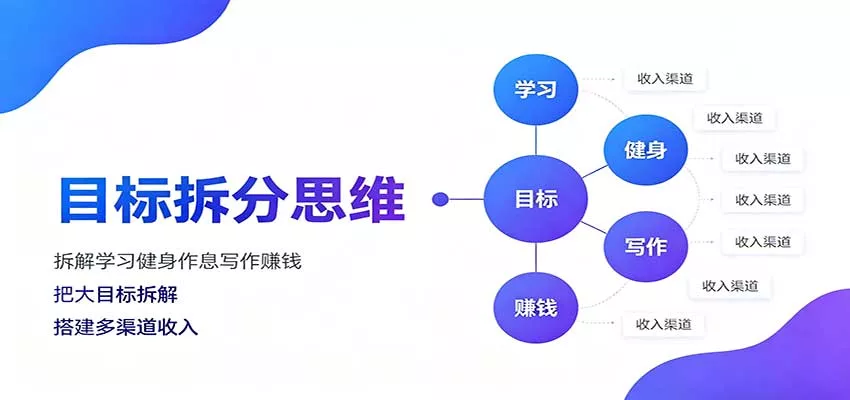 目标拆分思维：拆解学习健身作息写作赚钱，把大目标拆解为小任务逐个突破客创社区-专注互联网轻资产资源整合与分享客创社区-专注互联网轻资产资源整合与分享