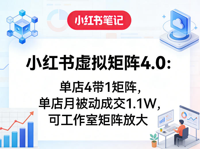 小红书虚拟矩阵4.0：单店4带1矩阵，单店月被动成交1.1W，可工作室矩阵放大客创社区-专注互联网轻资产资源整合与分享客创社区-专注互联网轻资产资源整合与分享
