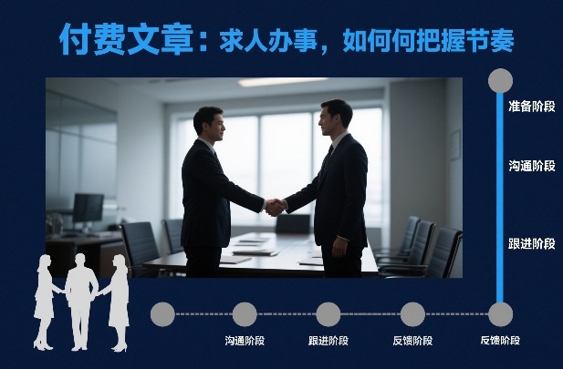 付费文章：求人办事，如何把握节奏 | 鱼见海科技-鱼见海资源网-免费PHP网站源码模板,插件软件网创AI智能体资源分享平台！