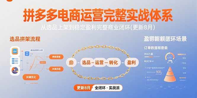 （15579期）拼多多电商运营完整实战体系，从选品上架到稳定盈利完整商业闭环(更新8月)-客创社 - 专注互联网轻资产创业及网络项目资源整合与分享客创社-免费且强大的项目分享网站！