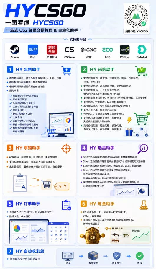 游戏AI自动捡漏和搬砖项目，全自动挂机，月入稳稳过万，需关注风险长期做！