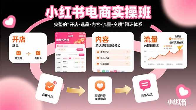（15671期）小红书电商实操班：完整的”开店-选品-内容-流量-变现”闭环体系-客创社 - 专注互联网轻资产创业及网络项目资源整合与分享客创社-免费且强大的项目分享网站！