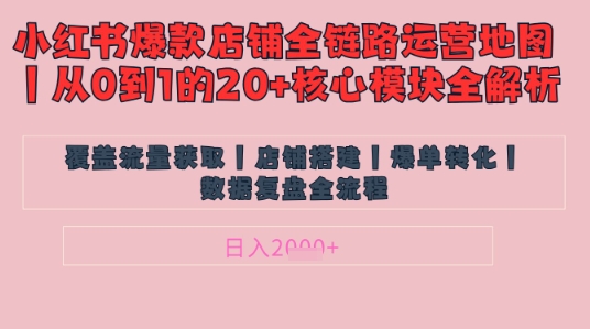 别再乱投流了！小红书店铺精细化运营让爆款笔记自己涨粉的底层逻辑​，日入1k客创社 - 专注互联网轻资产创业及网络项目资源整合与分享客创社 - 专注互联网轻资产创业及网络项目资源整合与分享