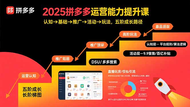 2025拼多多运营能力提升课：认知→基础→推广→活动→玩法，五阶成长路径-客创社 - 专注互联网轻资产创业及网络项目资源整合与分享客创社-免费且强大的项目分享网站！