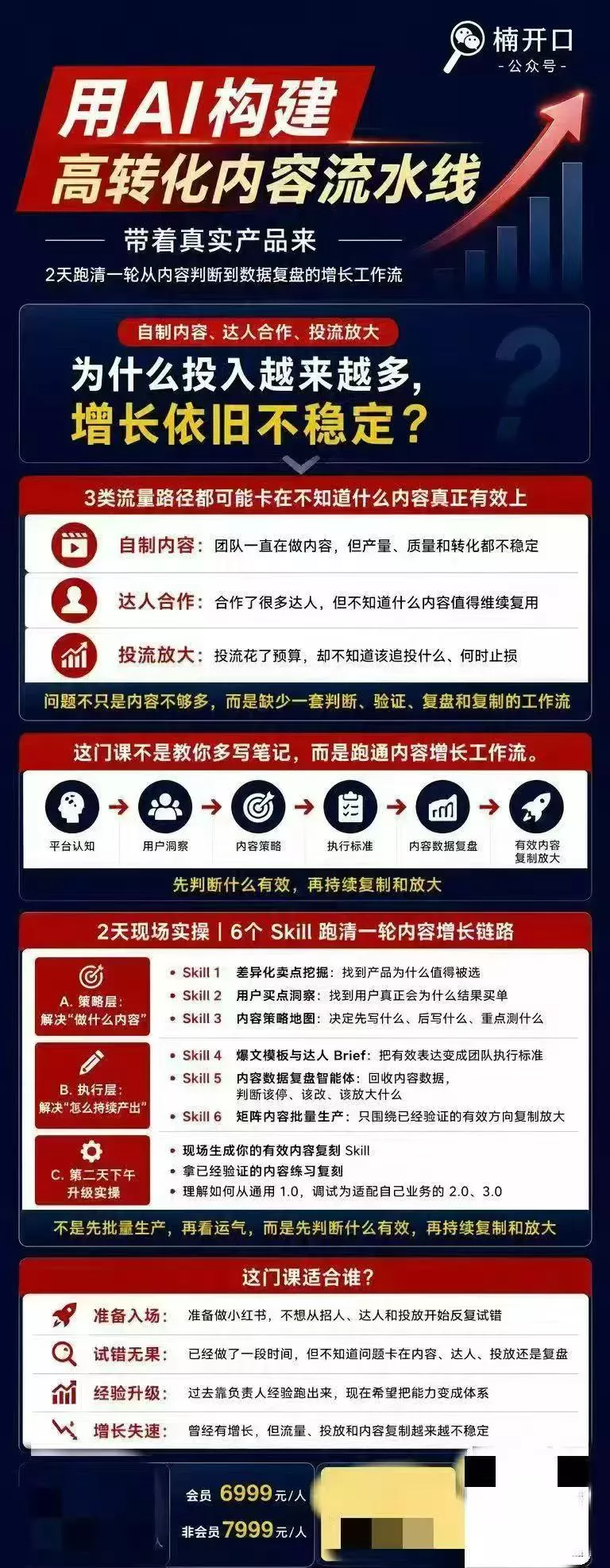 小红书AI内容生产2026年线下课完整现场还原版，用AI构建高转