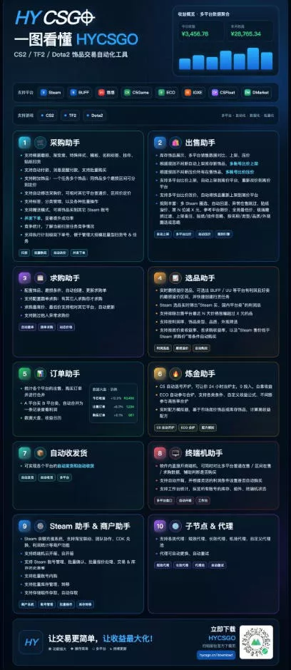游戏皮肤自动扫货全套玩法，无门槛、特别稳，真实落地副业项目！【揭