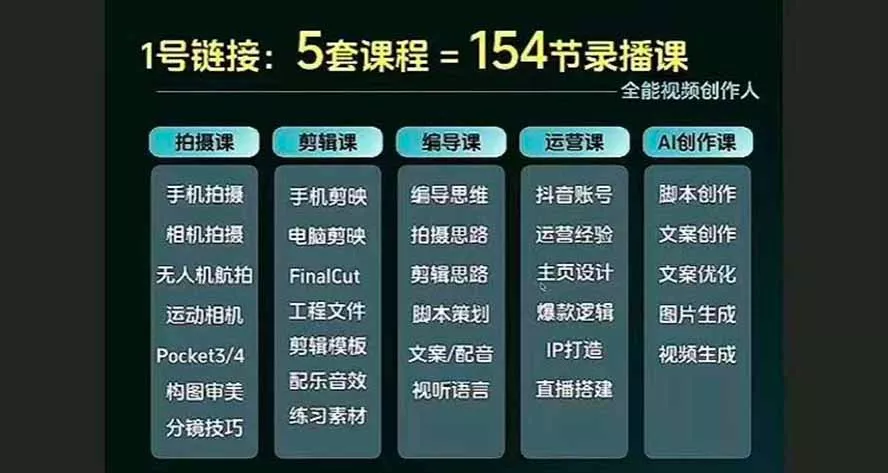 全能视频创作人155节实战课-更新26年8月：手机相机拍摄+剪映