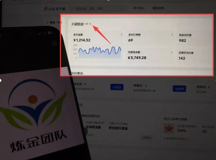 AI赋能小红书虚拟电商，单店单日收益1000+，教你玩转小红书流量分发机制【揭秘】