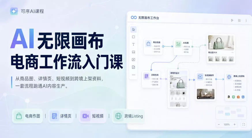 AI无限画布电商工作流入门课，从电商图片、详情页、带货视频到TK亚马逊产品上架模板实战,一套课程搞定 《鱼见海科技》-鱼见海资源网-免费PHP网站源码模板,插件软件网创AI智能体资源分享平台！