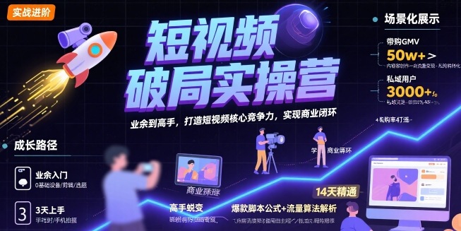 短视频破局实操营，业余到高手，打造短视频核心竞争力，实现商业闭环-客创社 - 专注互联网轻资产创业及网络项目资源整合与分享客创社-免费且强大的项目分享网站！