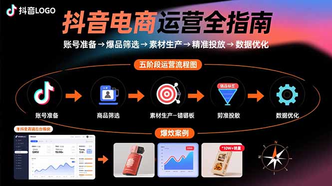 抖音电商运营全指南：账号准备→爆品筛选→素材生产→精准投放→数据优化-客创社 - 专注互联网轻资产创业及网络项目资源整合与分享客创社-免费且强大的项目分享网站！