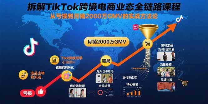 （15706期）拆解TikTok跨境电商业态全链路课程：从亏损到月销2000万GMV的实战方法论-客创社 - 专注互联网轻资产创业及网络项目资源整合与分享客创社-免费且强大的项目分享网站！