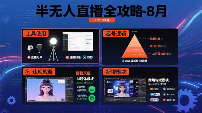 （15669期）半无人直播全攻略-8月：工具使用+起号逻辑+违规规避,新增AI超体与跨境模块-客创社 - 专注互联网轻资产创业及网络项目资源整合与分享客创社-免费且强大的项目分享网站！