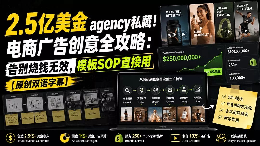 2.5亿美金agency私藏！电商广告创意全攻略：告别烧钱无效，