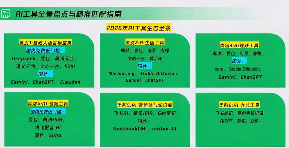 策划人AI提效进阶实战课2.0：掌握提示词方法、AI工具选型、活