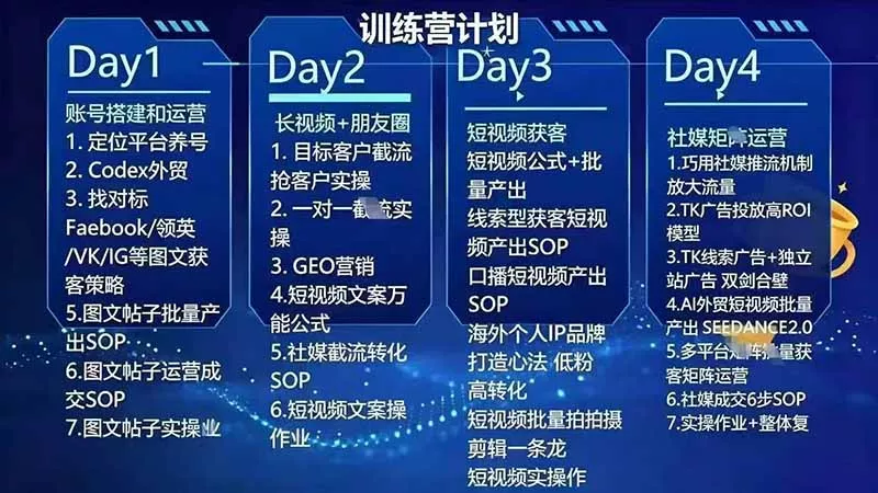 外贸人海外获客专属课程-更新8月，讲解社媒账号运营AI矩阵玩法，