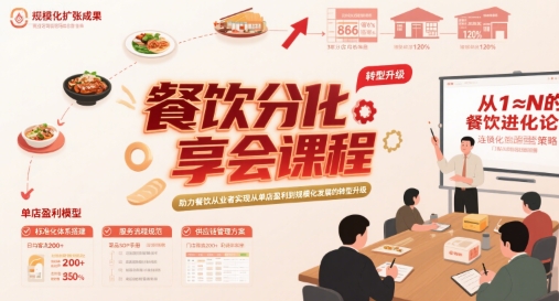 餐饮分享会课程，助力餐饮从业者实现从单店盈利到规模化发展的转型升级-客创社 - 专注互联网轻资产创业及网络项目资源整合与分享客创社-免费且强大的项目分享网站！