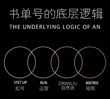 孔德楠-抖音书单号实操课，书单天花板带你一部手机快速学会书单起号、拍摄、布景、剪辑、发布、选品。客创社 - 专注互联网轻资产创业及网络项目资源整合与分享客创社 - 专注互联网轻资产创业及网络项目资源整合与分享