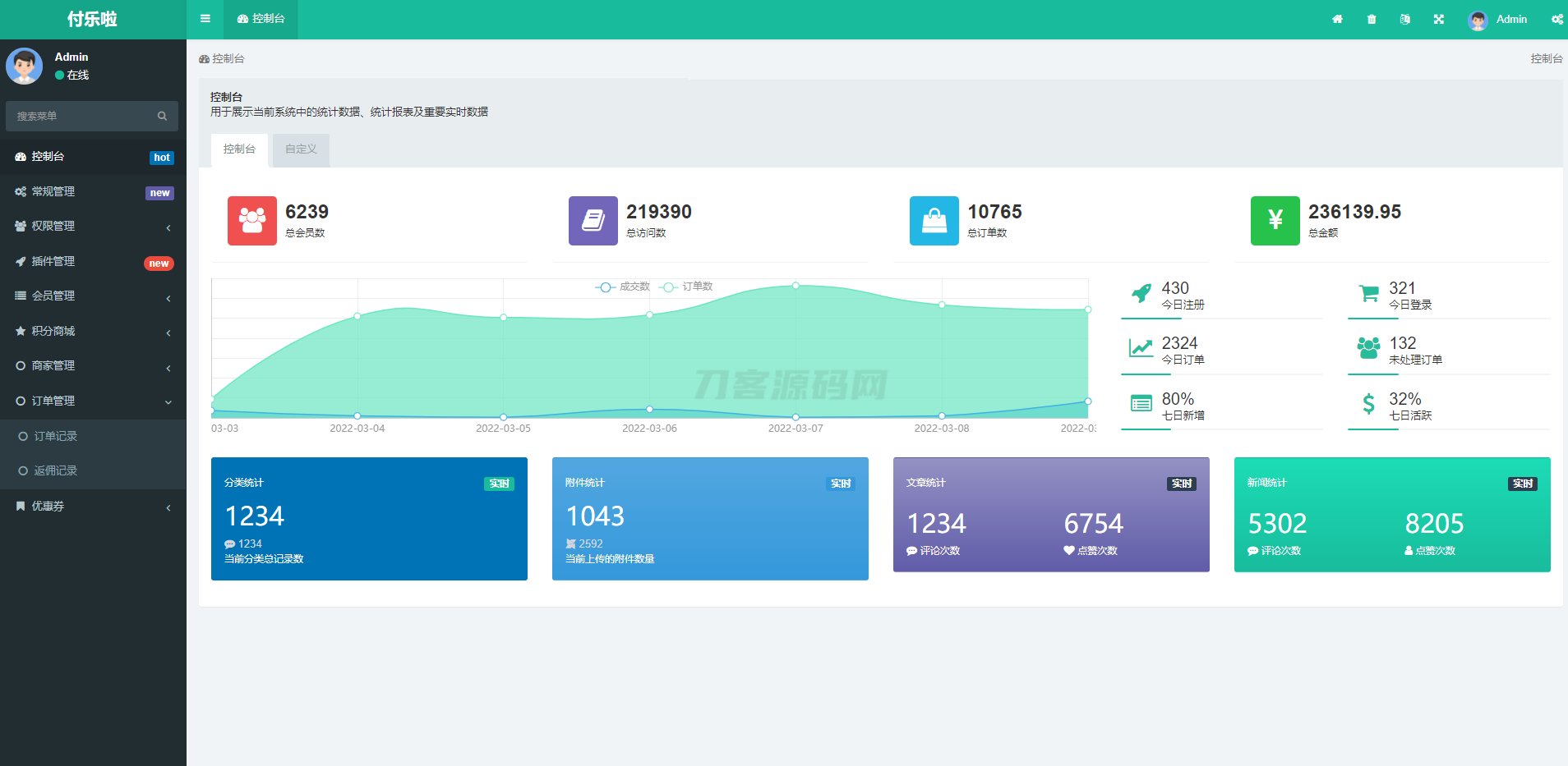 微信分账系统源码 供应链分润微信支付 某站价值几千-客创社 - 专注互联网轻资产创业及网络项目资源整合与分享客创社-免费且强大的项目分享网站！
