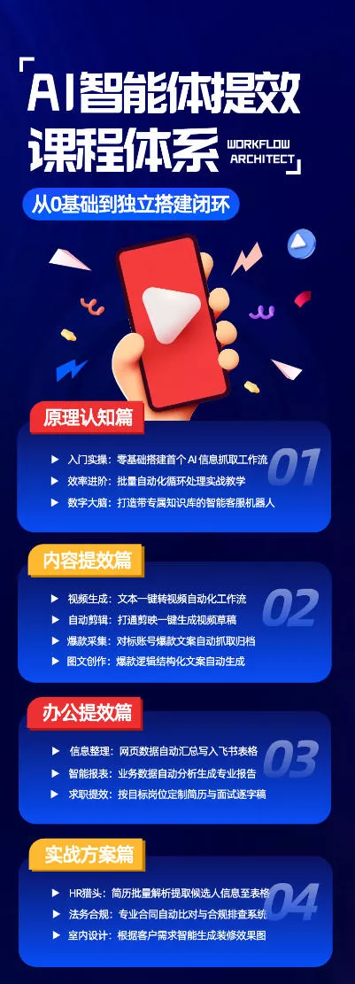 AI智能体提效课，从0基础到独立搭建闭环，零基础、零代码、全落地