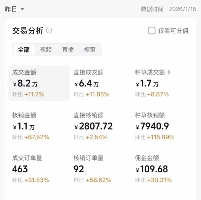 图片[1]客创社区-专注互联网轻资产资源整合与分享2026带货天花板赛道，不露脸，不直播，一分钟一条作品，单日收益1000+，小白轻松上手客创社区-专注互联网轻资产资源整合与分享客创社区-专注互联网轻资产资源整合与分享