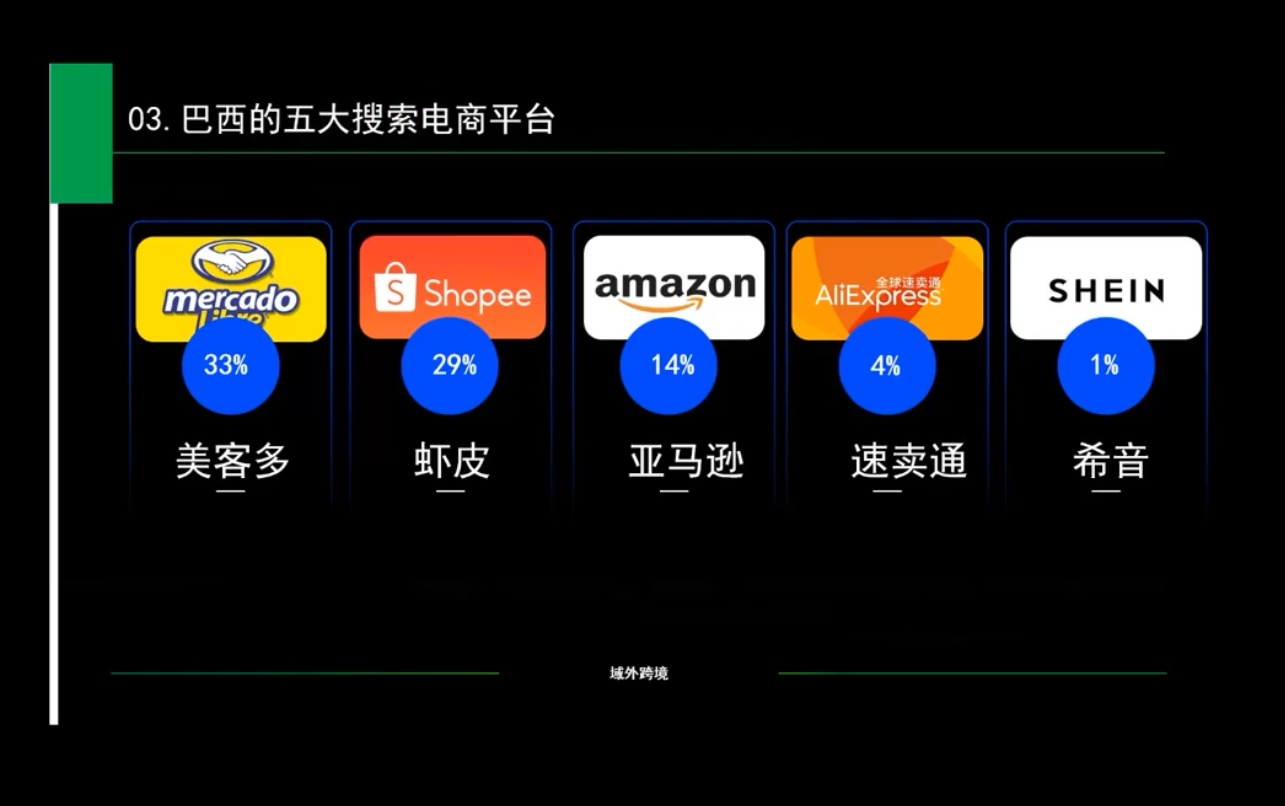 白龙老师·亚马逊运营实战课程客创社 - 专注互联网轻资产创业及网络项目资源整合与分享客创社 - 专注互联网轻资产创业及网络项目资源整合与分享
