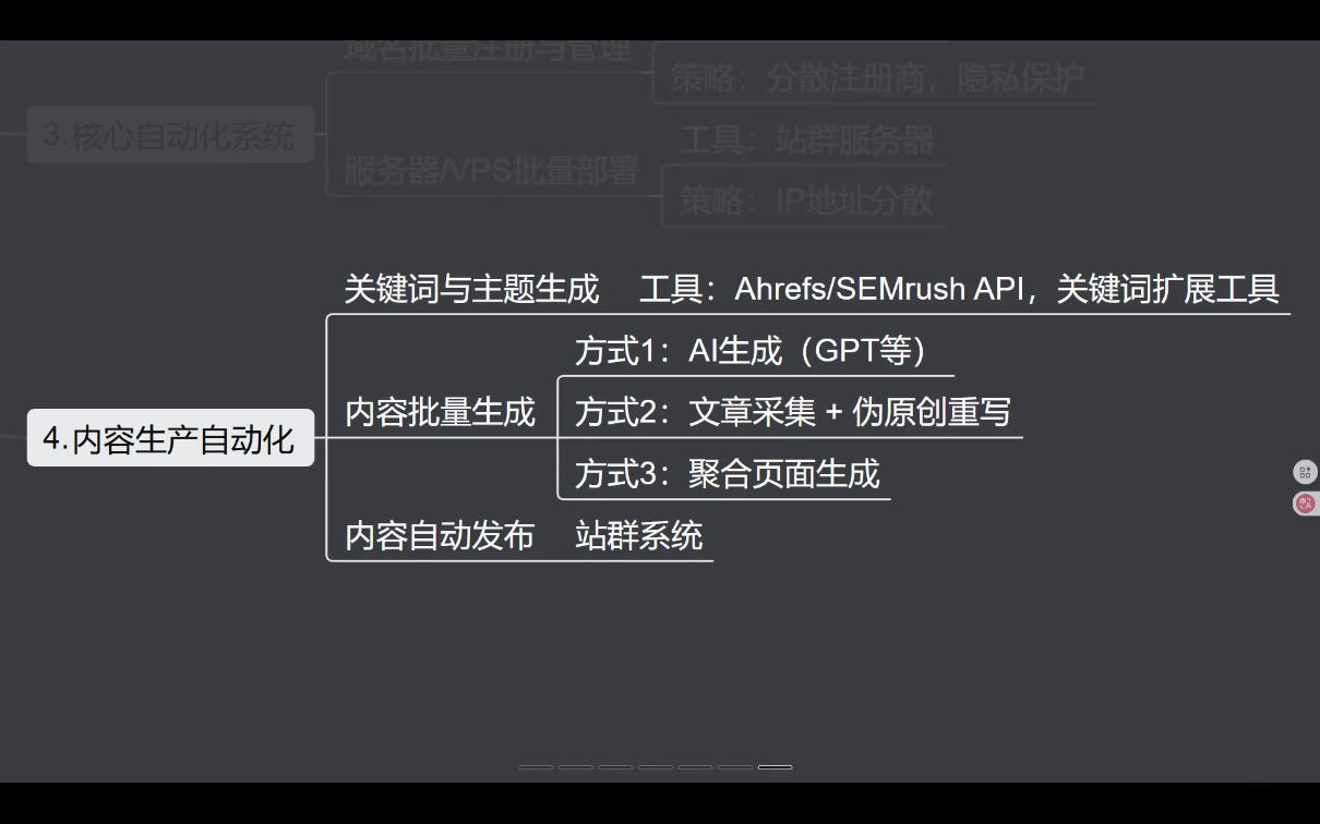 SEO野路子实战全集:快速收录、站群霸屏、黑帽技术 SEO野路子实战全集:快速收录、站群霸屏、黑帽技术