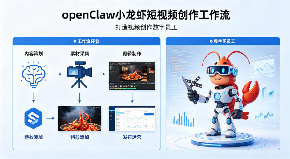openClaw小龙虾搭建短视频创作工作流，打造视频创作数字员工客创社区-专注互联网轻资产资源整合与分享客创社区-专注互联网轻资产资源整合与分享