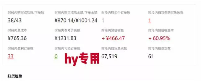 游戏皮肤自动扫货全套玩法，无门槛、特别稳，真实落地副业项目！【揭