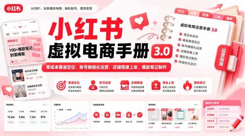 小红书虚拟电商手册3.0，零成本赛道定位、账号精细化运营、店铺搭建上架、爆款笔记制作客创社区-专注互联网轻资产资源整合与分享客创社区-专注互联网轻资产资源整合与分享