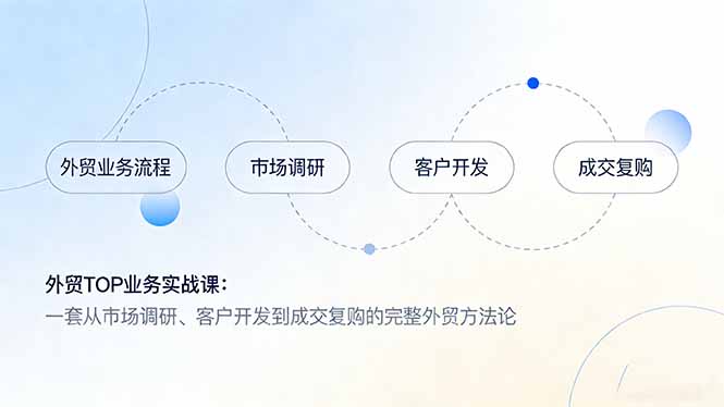 外贸TOP业务实战课：一套从市场调研、客户开发到成交复购的完整外贸方法论 - 实战案例详细操作教程 | 鱼见海科技-鱼见海资源网-免费PHP网站源码模板,插件软件网创AI智能体资源分享平台！