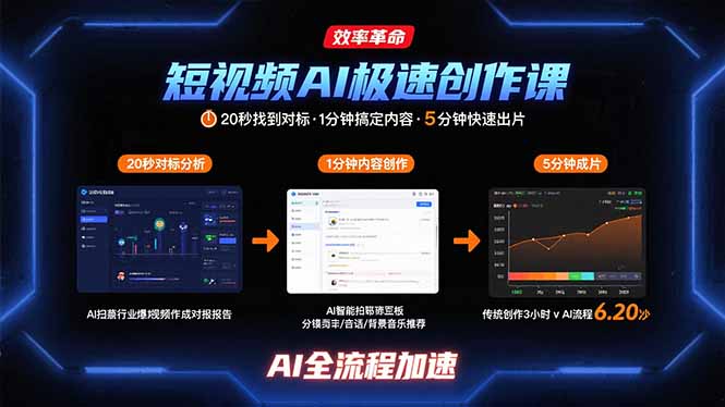 短视频AI极速创作课：20秒找到对标，1分钟搞定内容创作，5分钟快速出片-客创社 - 专注互联网轻资产创业及网络项目资源整合与分享客创社-免费且强大的项目分享网站！