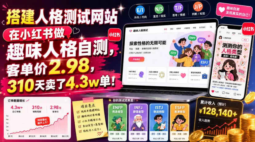 搭建人格测试网站在小红书做趣味人格自测，客单价2.98，310天卖了4.3w单！客创社区-专注互联网轻资产资源整合与分享客创社区-专注互联网轻资产资源整合与分享