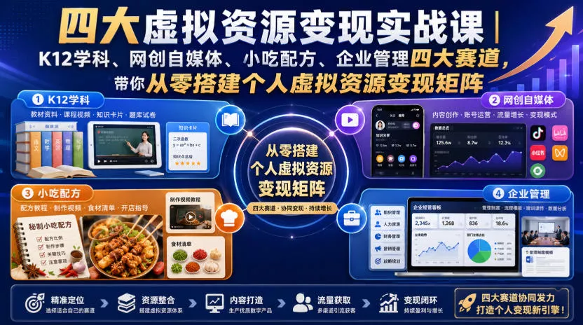 四大虚拟资源变现实战课｜K12学科、网创自媒体、小吃配方、企业管理四大赛道，带你从零搭建个人虚拟资源变现矩阵-软件百科