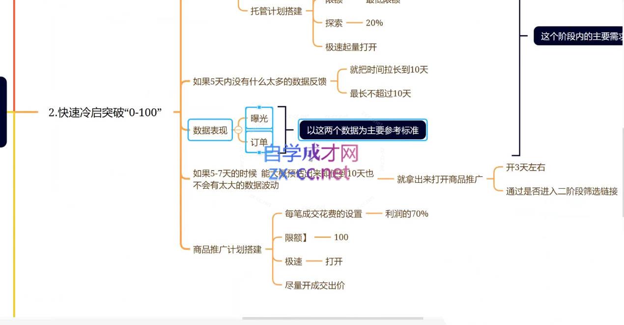 老陶电商·拼多多+抖音小店无货源开店(更新25年1月)客创社 - 专注互联网轻资产创业及网络项目资源整合与分享客创社 - 专注互联网轻资产创业及网络项目资源整合与分享
