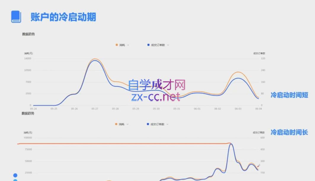 柯南·信息流效果提升训练营(更新9月)客创社 - 专注互联网轻资产创业及网络项目资源整合与分享客创社 - 专注互联网轻资产创业及网络项目资源整合与分享