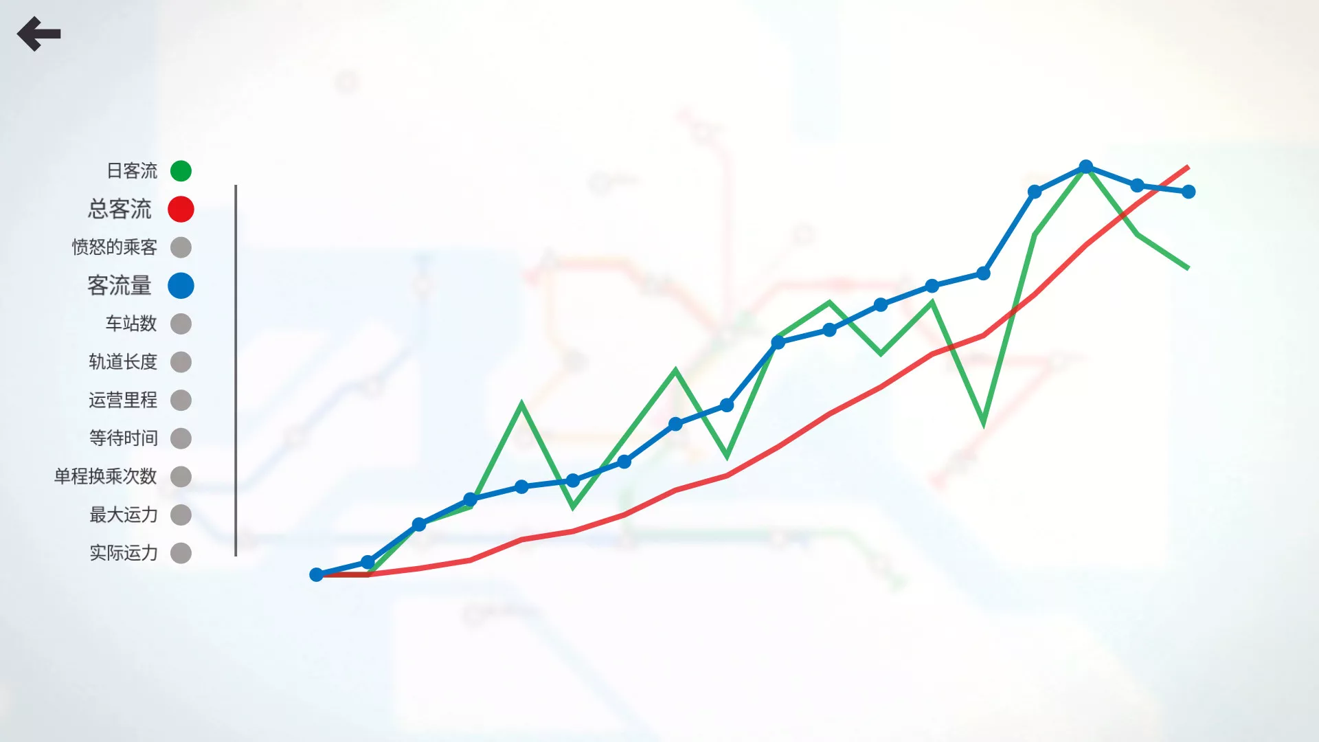 迷你地铁/迷你都市/模拟地铁/Mini Metro 版本更新