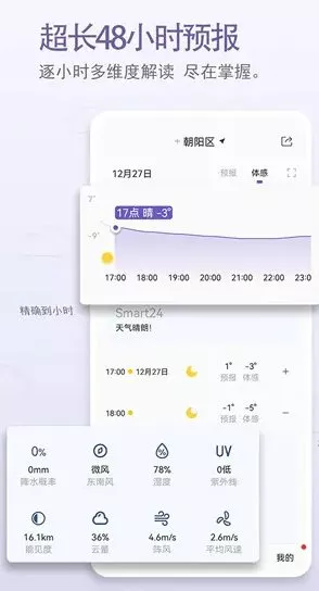 中国天气 v9.1.0.13纯净版客创社区-专注互联网轻资产资源整合与分享客创社区-专注互联网轻资产资源整合与分享
