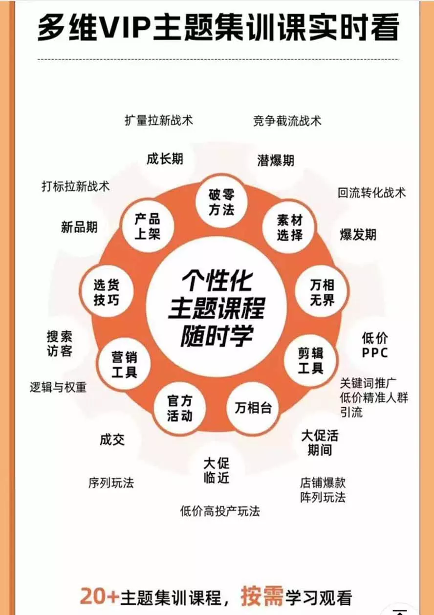 2026淘天开单秘籍PRO实战陪跑课程：全套落地运营玩法，一站式