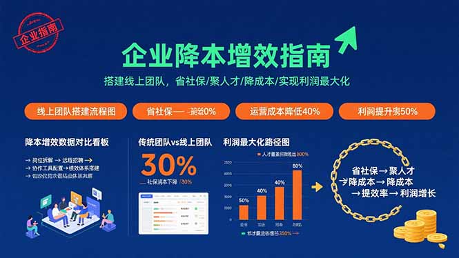 企业降本增效指南：搭建线上团队，省社保/聚人才/降成本/实现利润最大化客创社-专注互联网轻资产创业及网络项目资源整合与分享客创社-免费且强大的项目分享网站！