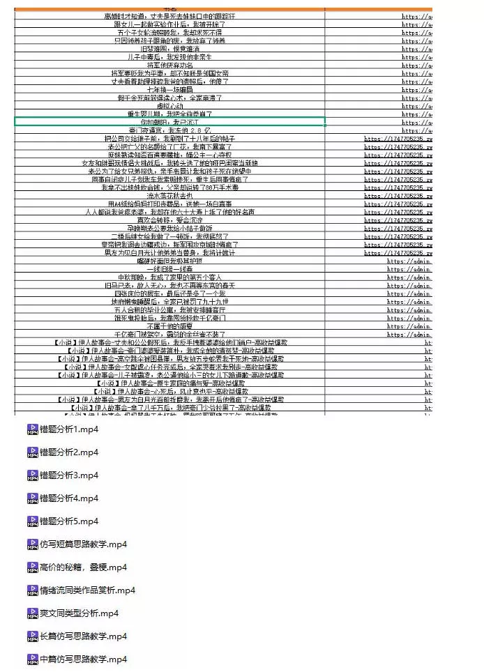 (无水印)某社群百人拆文付费资源，千本爆款短篇拆解+每日拆文案例