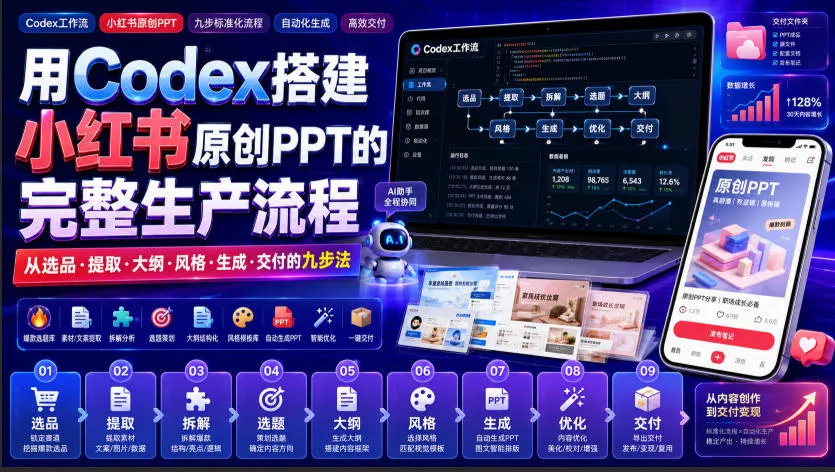 用Codex搭建小红书原创PPT的完整生产流程，从选品·提取·大纲·风格·生成·交付的九步法 《鱼见海科技》-鱼见海资源网-免费PHP网站源码模板,插件软件网创AI智能体资源分享平台！