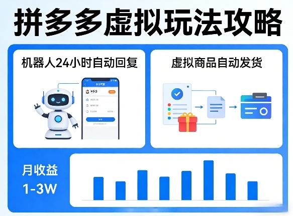 没人告诉你的拼多多虚拟玩法，机器人回复+发货，月搞1-3W【揭秘】-云动网创-专注网络创业项目推广与实战，致力于打造一个高质量的网络创业搞钱圈子。